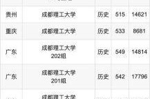 四川理工学院录取分数线，四川理工多少分能录取