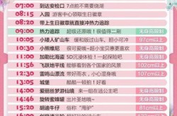 上海迪士尼门票多少钱一张2025，2025上海迪士尼价目表