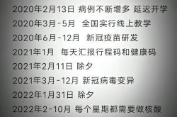 2020年疫情六一儿童节，2020年疫情是几号开始的