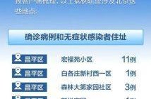 北京丰台新增病例轨迹公布（北京新增病例活动轨迹今天）