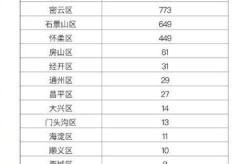 北京昌平新增1例确诊病例，北京新增确诊病例最新消息