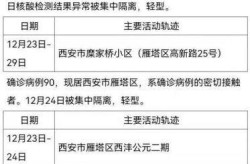 长寿确诊病例活动轨迹，长春确诊病例活动轨迹7月