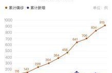 五莲疫情最新消息今天确诊人数，日照五莲疫情最新消息今天