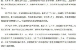 吉林市今日新增确诊病例，吉林市疫情最新消息今天新增病例