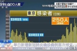 日本新冠疫情最新消息，2025新冠病毒最新消息日本