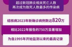 2023年6月疫情恢复正常，2023年有疫情吗