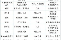 2025北京病毒感染状态，2025年北京疫情状态