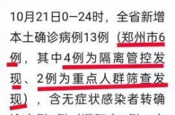 河南新增3例本土确诊6例本土无症状（河南昨日新增确诊1）