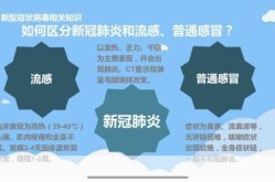 如何确定感冒不是新冠，感冒了怎么确定不是新冠