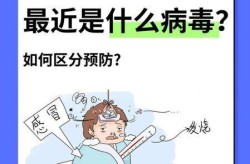 近期又出现了什么病毒，近期的流行病毒叫什么