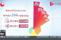 北京疫情死亡最新数据消息，疫情死了多少人最新数据