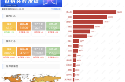全国新增7例境外输入确诊，昨日新增境外输入病例