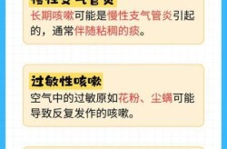 新冠肺炎感染2个月还咳嗽，新冠肺炎转阴后还咳嗽