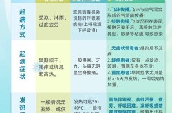 2023最新一轮感冒病毒，近期感冒是什么病毒2023
