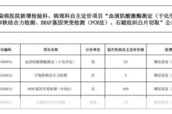 聊城疫情高风险地区名单最新（聊城是高风险地区吗）