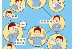 目前疫情症状初期表现，疫情最初症状表现