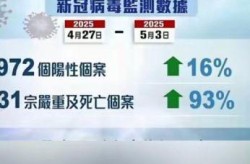 2023年有没有新病毒，2019年传染病毒新闻