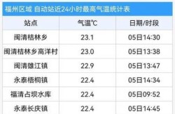 今冬疫情有望3月初结束（疫情是几月份结束的）