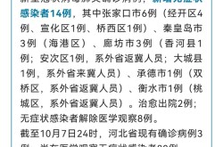 河北新增本土确诊14例 无症状16例是什么，河北新增4个本土确诊病例