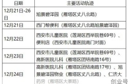 西安疫情最近情况最新消息，西安疫情最新消息今天