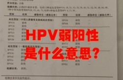 人如头瘤病毒16型阳性，人乳头16型阳性是什么病