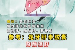 不明原因肝炎最新情况，肝穿不明原因肝炎分析