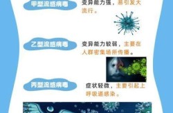 最新流感是叫什么病毒，最近的流感叫什么病毒