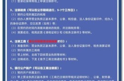 2020年疫情期间企业注销流程，2020疫情注销企业数量