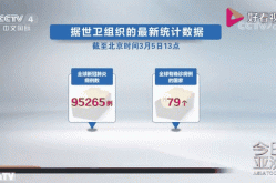 全球新冠肺炎疫情实时动态，全国新型肺炎疫情实时动态