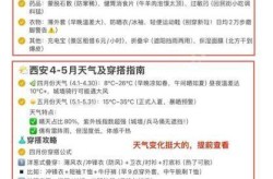 西安疫情溯源最新消息，西安疫情最新消息