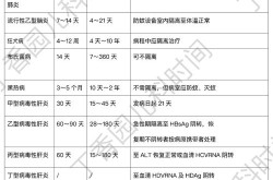 最近流行的病毒有哪些，最近就行的病毒和症状