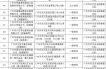 广州疫情今天最新情况（2025年6月份新冠疫情严重地区有哪些）