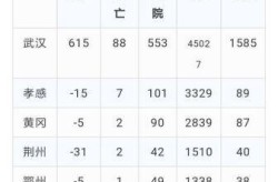 中国疫情多少例了，中国疫情病例有多少