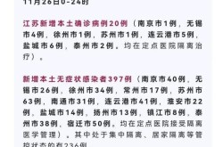 江苏新增本土病例50例，江苏新增本土确诊20例