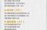 疫情中高风险地区最新名单实时查询上海，上海中高风险地区名单实时公布