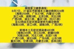 31省新增本土确诊38例（31个省今天新增多少例）