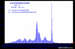 全国今日疫情最新消息数据，中国流感疫情最新消息