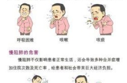 咳喘是肺部出问题了还是气管，咳嗽带气喘是什么问题