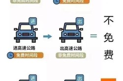 高速免费时间2024时间表（高速免费2024）