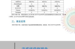 苏州疫情最新数据消息，2025苏州流感最新消息