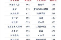 2015年辽宁高考分数线，2015各大学在辽宁录取分数线