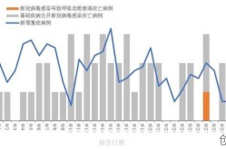 中国疫情死亡最新数据消息，中国疫情最新数据