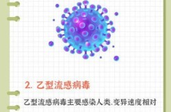 最近流行的病毒和症状，最近流行的病毒