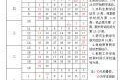 17年放假安排时间表，2004年放假时间表