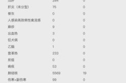 31省新增21例确诊（三十一省市新增确诊病例）
