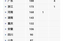 全国疫情最新情况实时，全国最新实时疫情