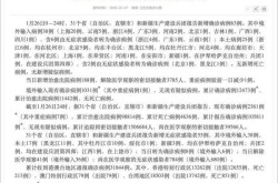 31省区市新增确诊病例20例（20日新增病例）