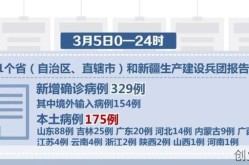 中国疫情最新消息今天新增病例（中国新闻最新消息）