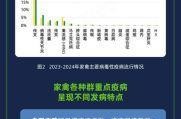 2024年病毒突然消失，2024年有没有病毒