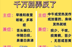 一咳嗽就猛烈的咳到吐，一咳嗽就呕吐要警惕四种病